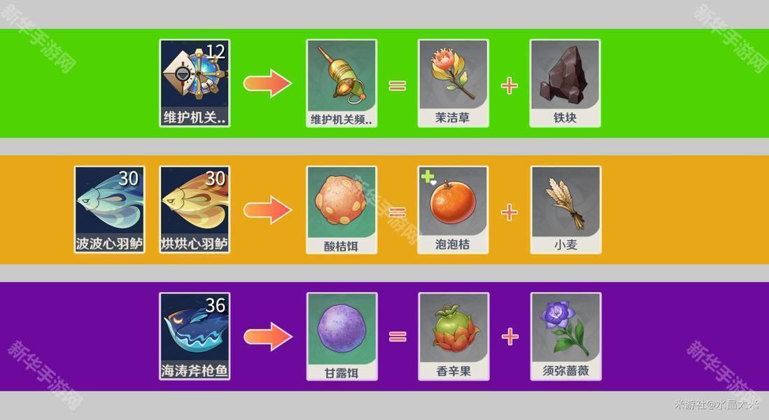 云原神wear手表版