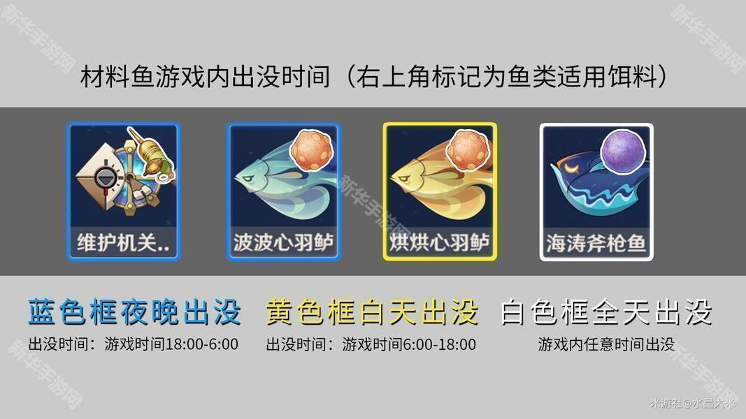 云原神wear手表版