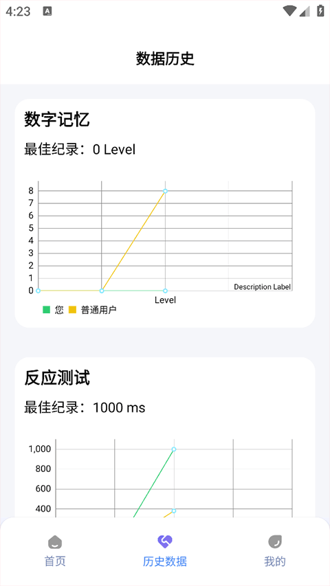 HumanBenchmark中文版截图4