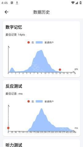 Human Benchmark反应力测试下载-Human Benchmark人类基准中文版下载v2.1.7