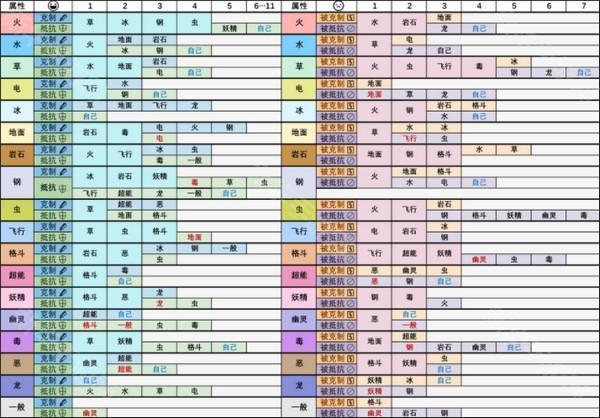 宝可梦朱紫属性克制表图