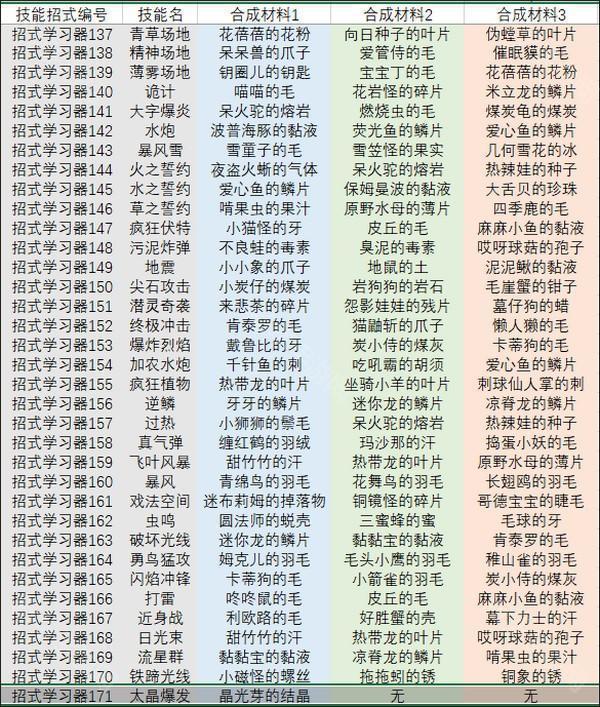 宝可梦朱紫技能机配方