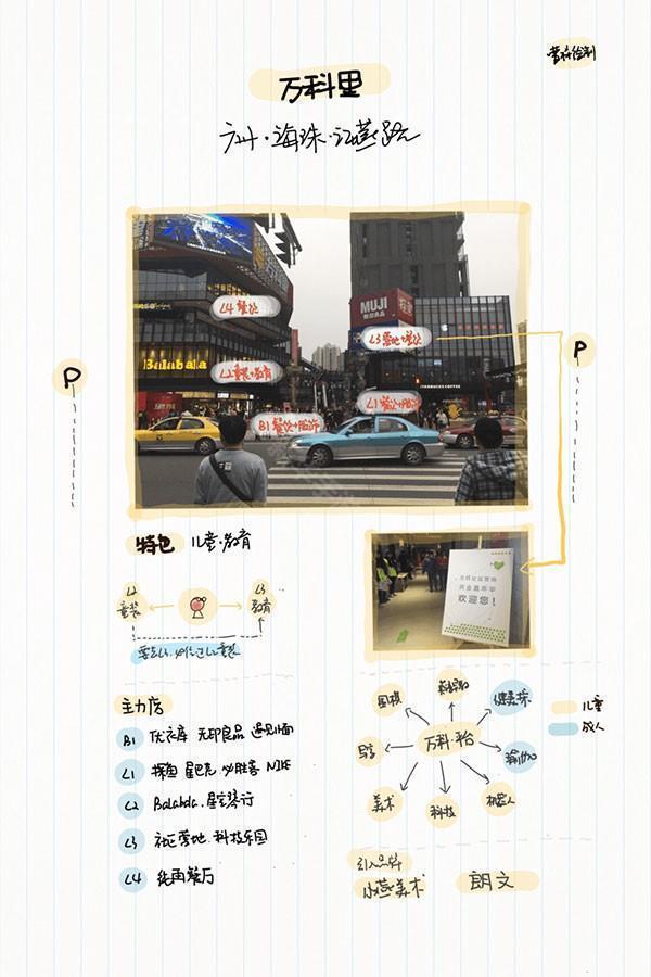 功能介绍教程截图2