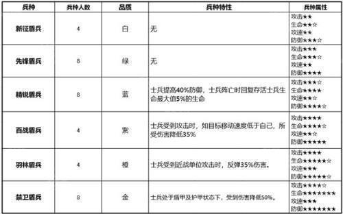 少年三国志零小y手机版兵种详细介绍1