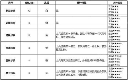 少年三国志零小y手机版兵种详细介绍3