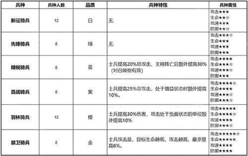 少年三国志零小y手机版兵种详细介绍5