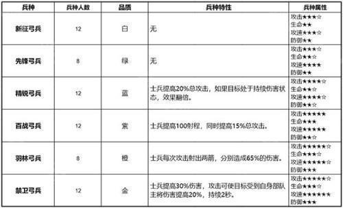 少年三国志零小y手机版兵种详细介绍9