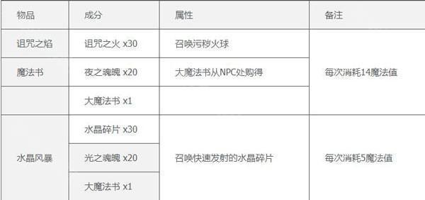 泰拉瑞亚ee悬浮窗