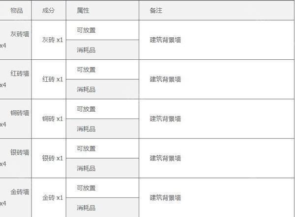 泰拉瑞亚ee悬浮窗