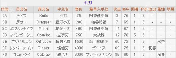 最终幻想2正版游戏截图3