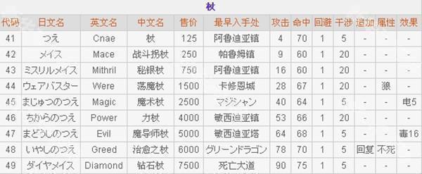 最终幻想2正版游戏截图4