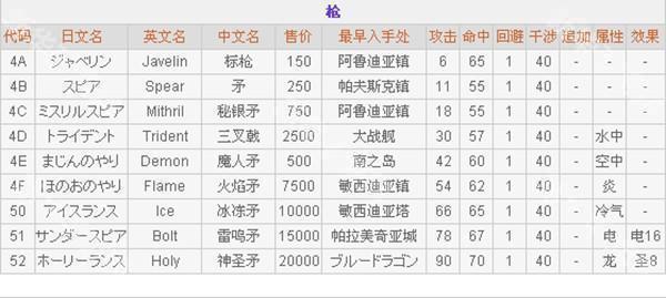 最终幻想2正版游戏截图5