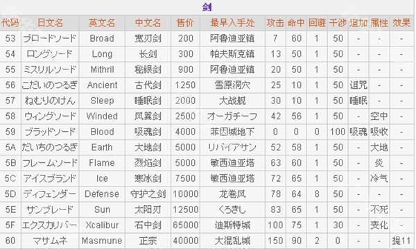 最终幻想2正版游戏截图6