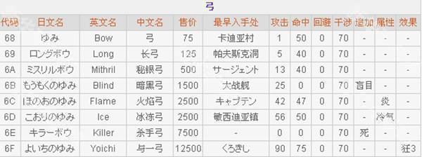 最终幻想2正版游戏截图8