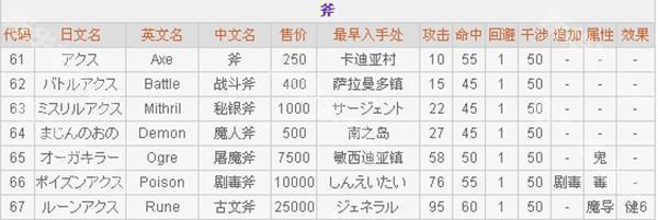 最终幻想2正版游戏截图7