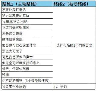 我的新房客汉化版