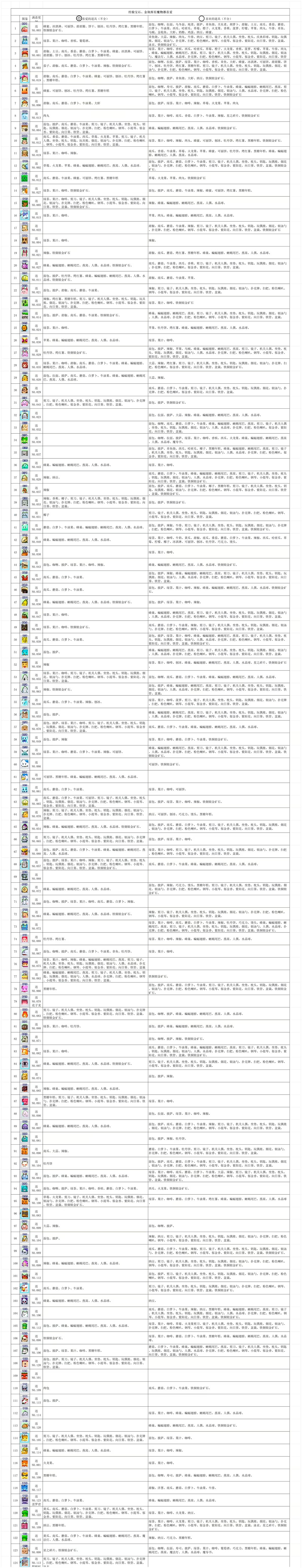 魔王城物语汉化版
