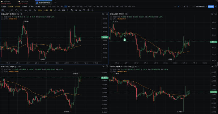 aicoin官方安卓版