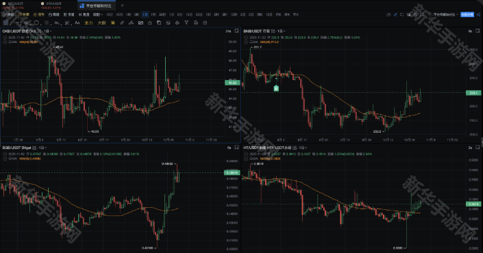 aicoin官方安卓版