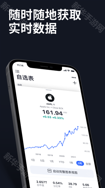 TradingView手机中文版