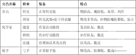 零城市内置菜单版