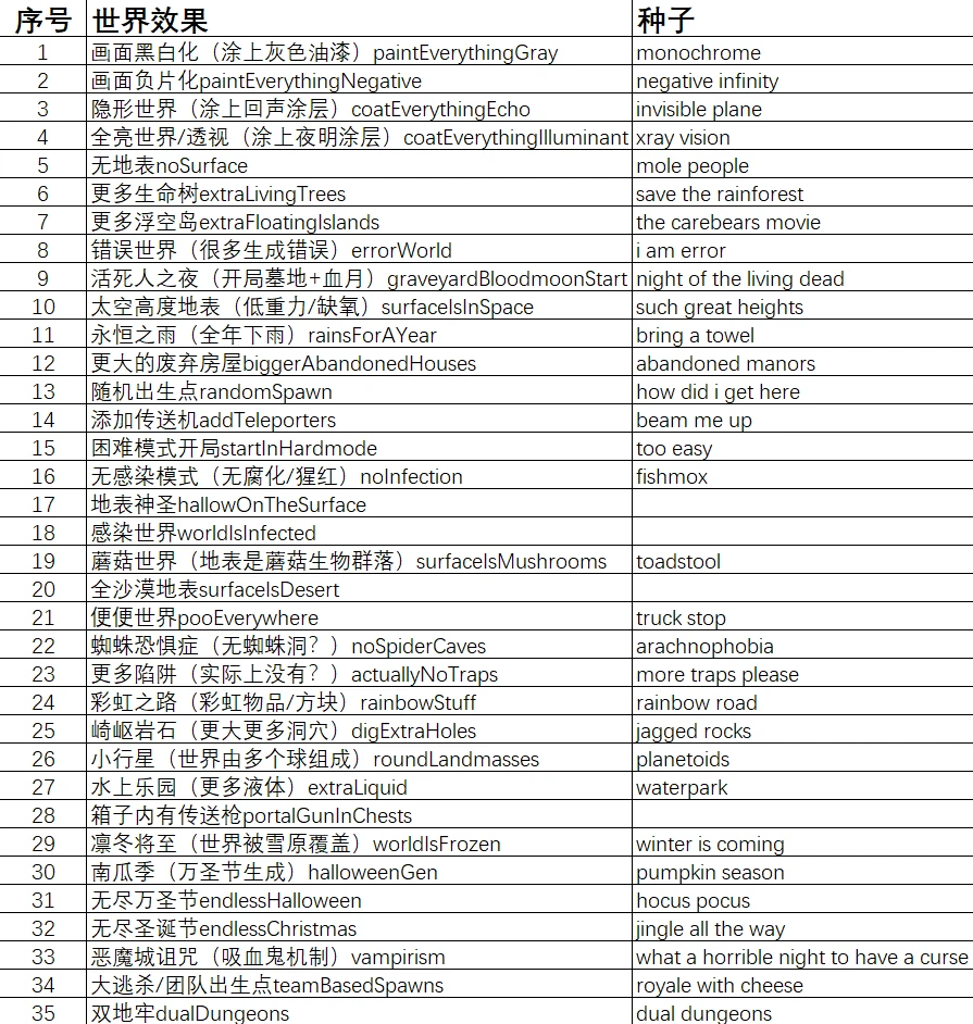 泰拉瑞亚1.4.5.0版