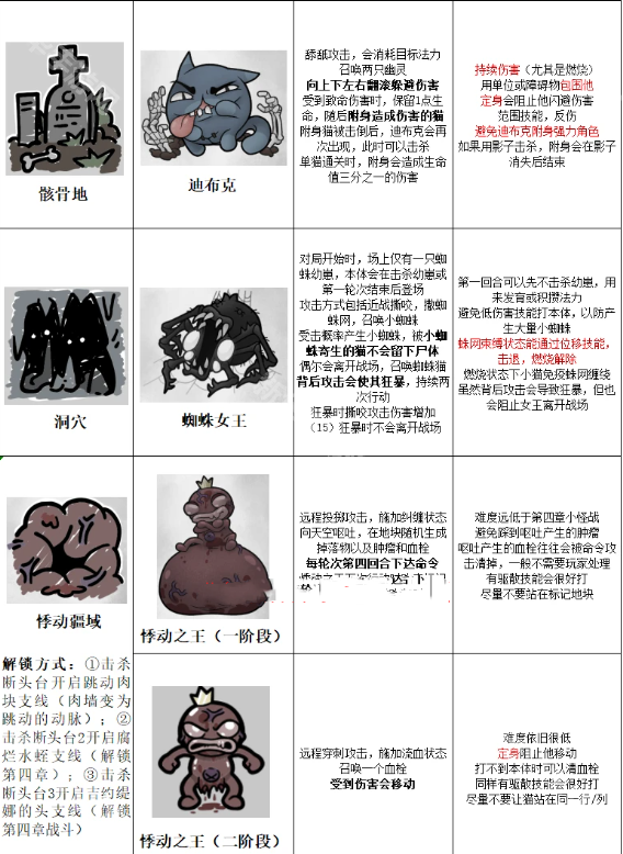 喵喵的结合手机版