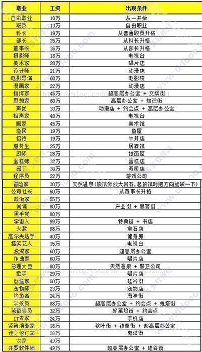 都市大亨物语中文版