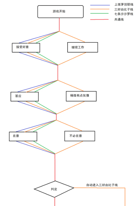 夏空彼方汉化版