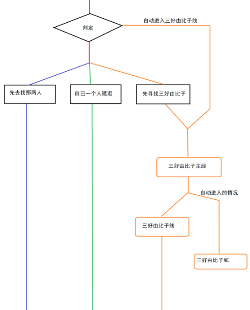 夏空彼方汉化版