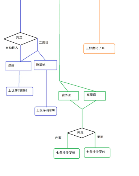 夏空彼方汉化版