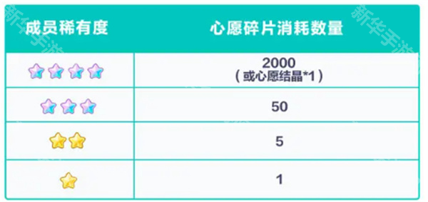 世界计划缤纷舞台剧场版